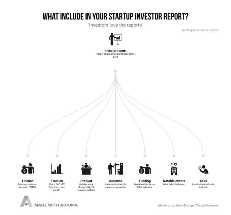 What to include in startup investor report